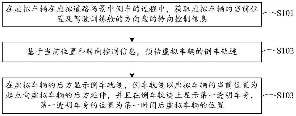 Backing-up simulation method, device and equipment, storage medium and vehicle