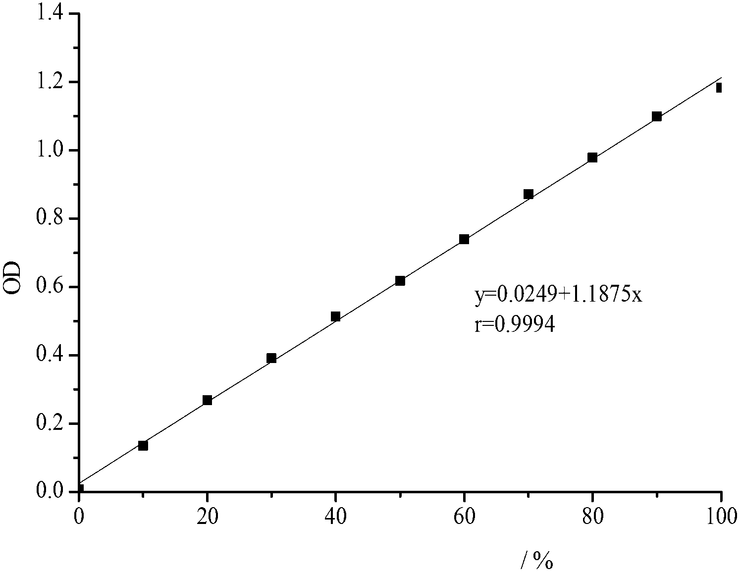 Method for determining biotoxicity of atrazine by utilizing microcystis aeruginosa