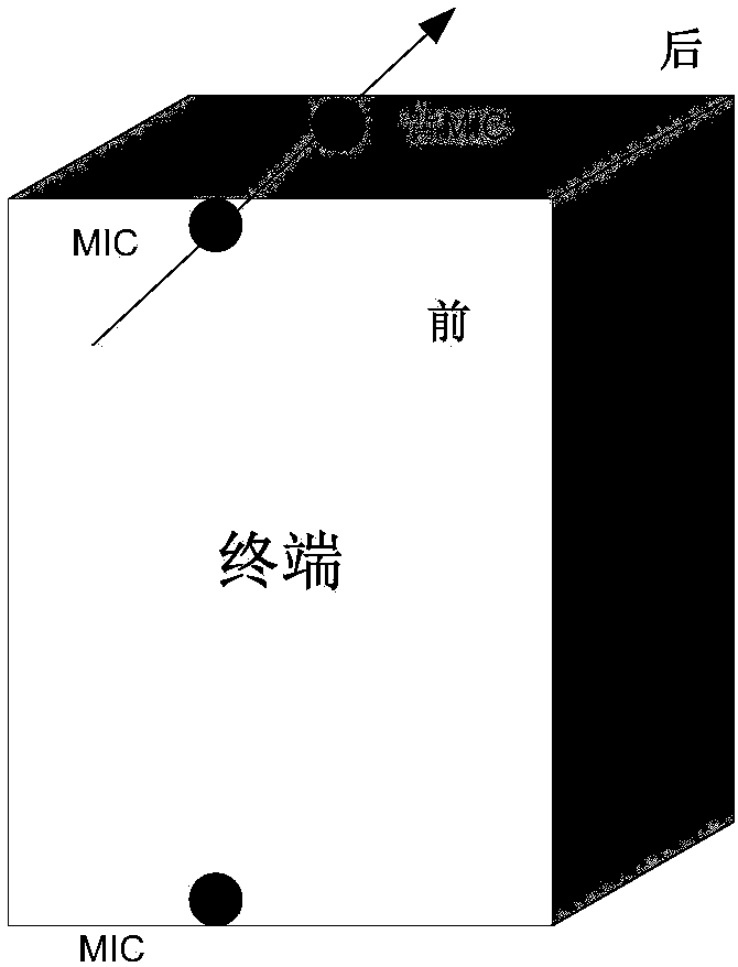 Voice processing method and device