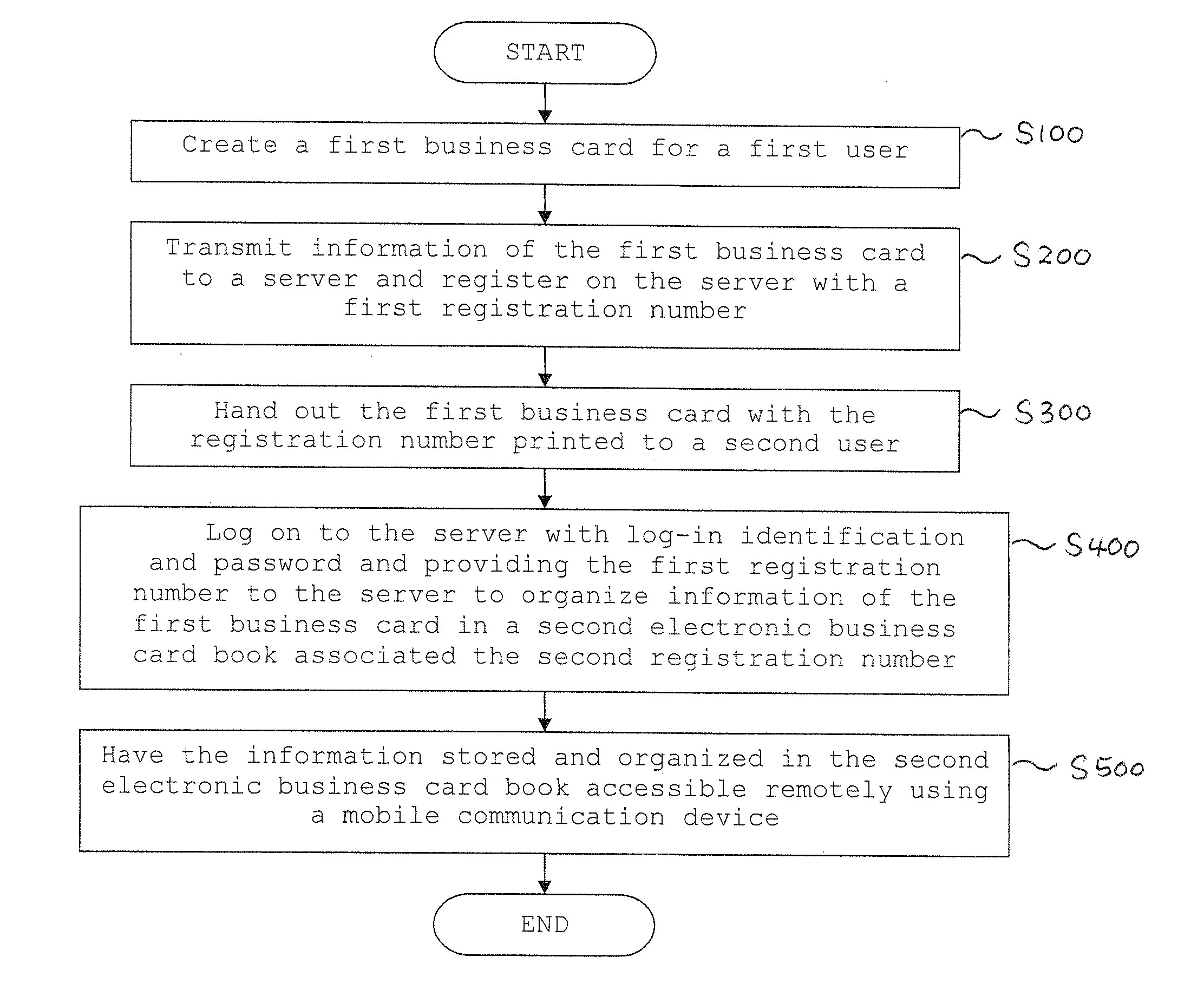 Method for Organizing Business Card