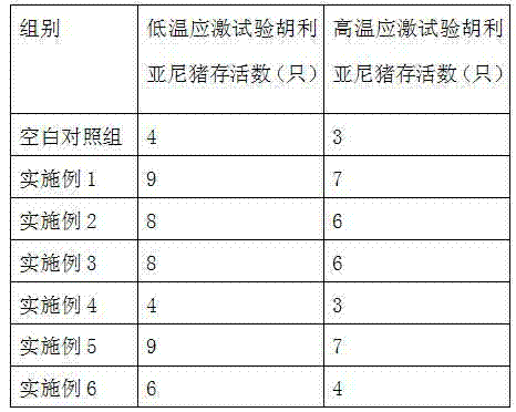 Special traditional Chinese medicine polysaccharide feed additive for pets