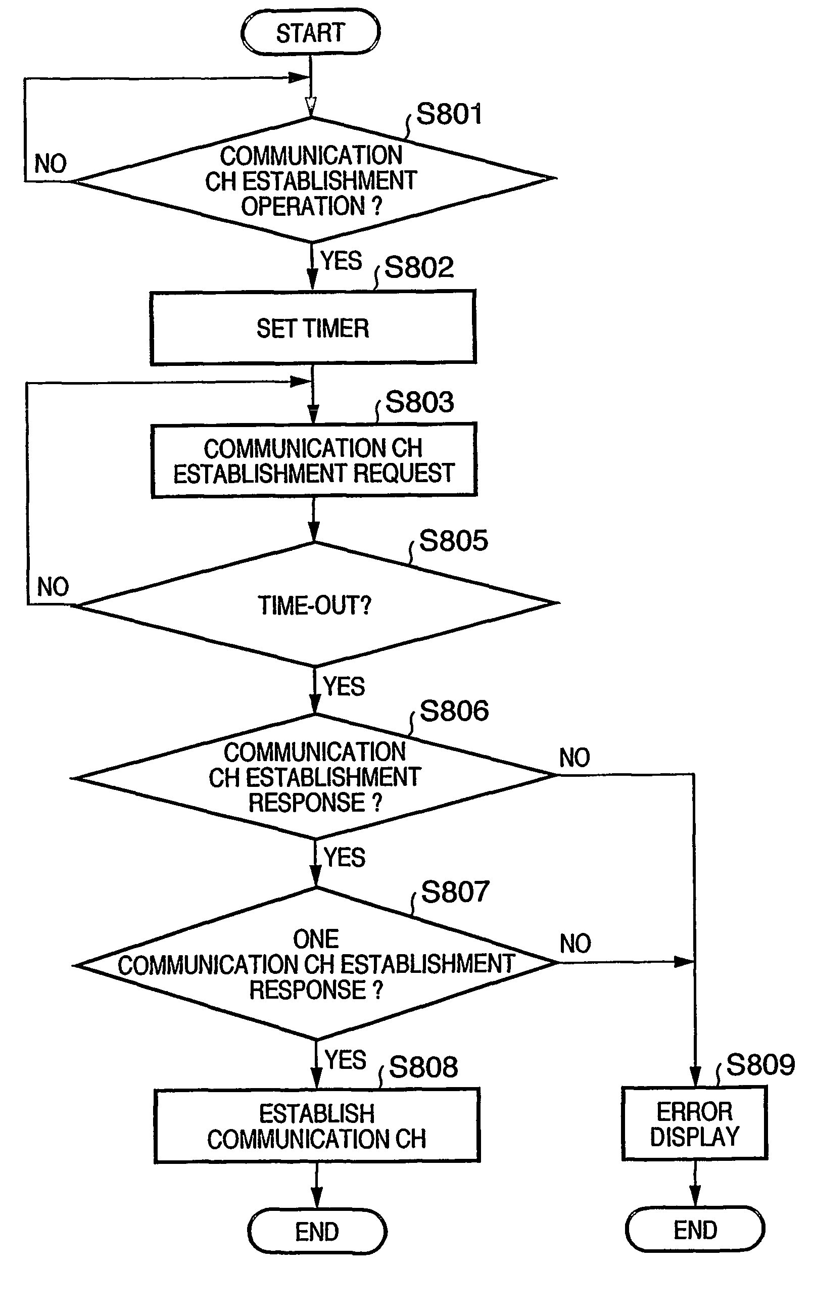 Wireless communication system, wireless communication device, and control method for establishing a one-to-one relationship