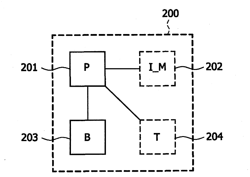 A temperature sensor for body temperature measurement