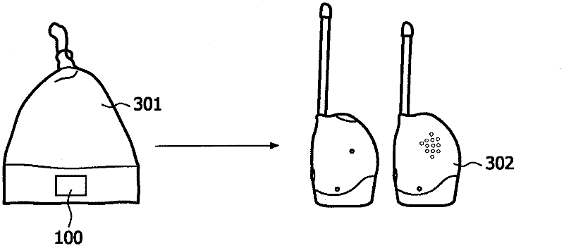 A temperature sensor for body temperature measurement