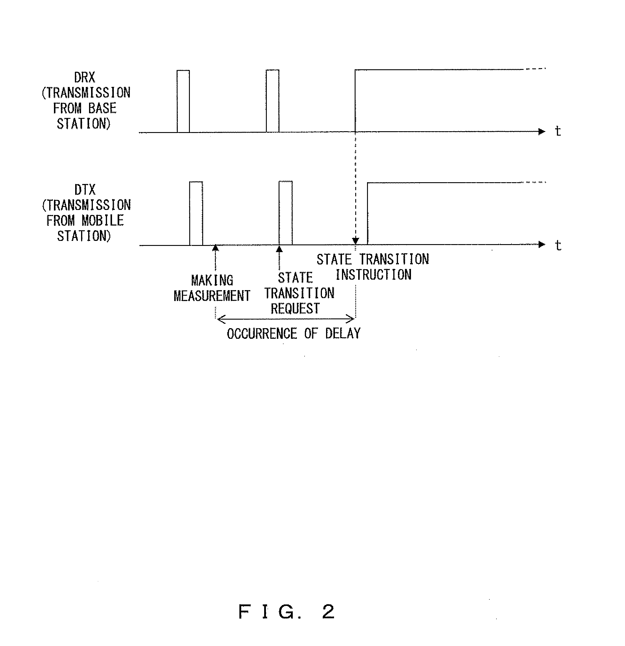 Intermittent communication system, base station apparatus and mobile station apparatus