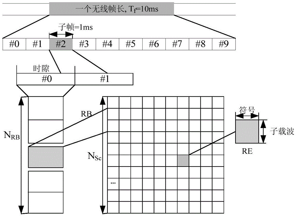 Resource allocation and interference suppression method based on non-cooperative game in LTE system