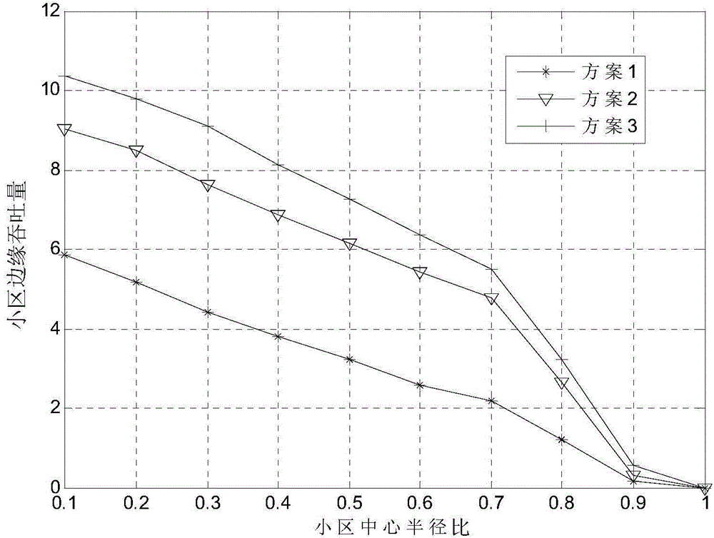 Resource allocation and interference suppression method based on non-cooperative game in LTE system