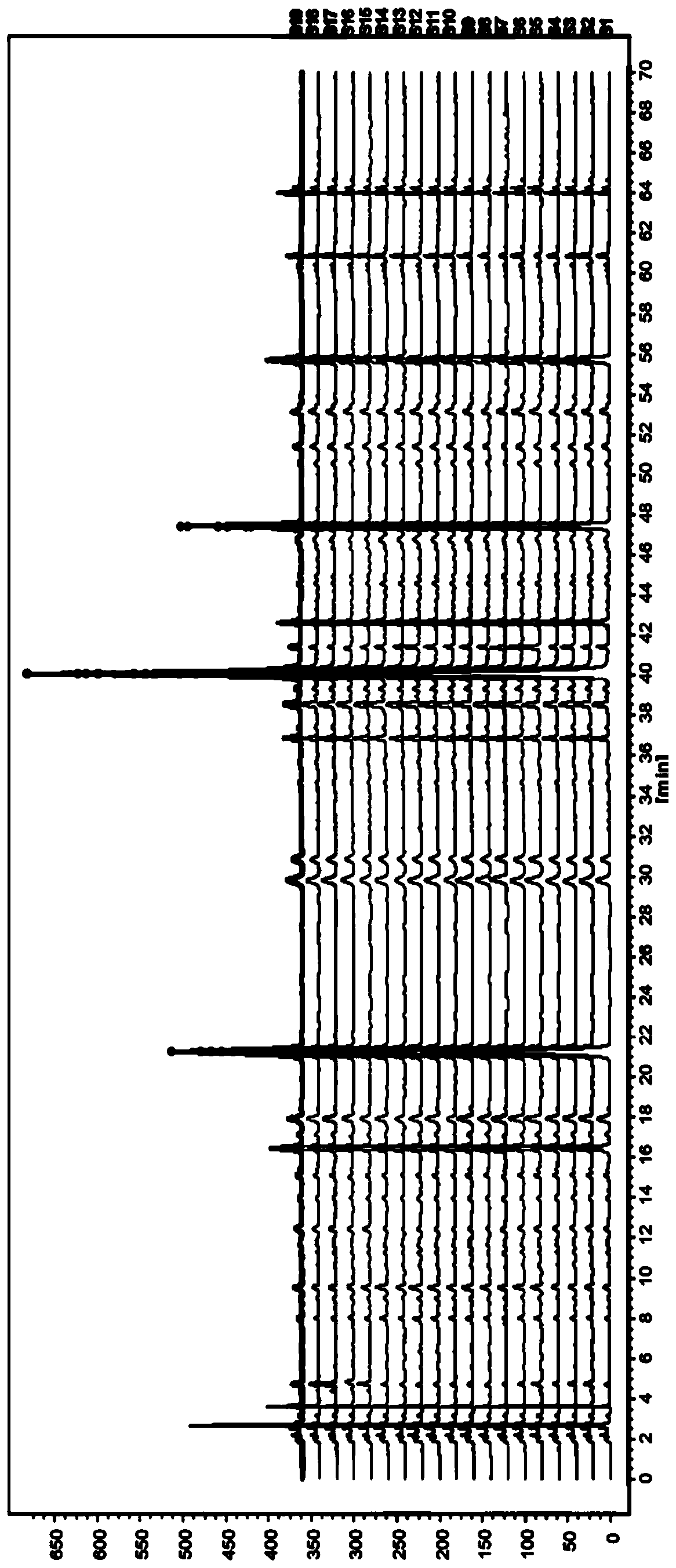 Lanqin oral solution fingerprint spectrum establishment method, fingerprint spectrum of Lanqin oral solution and application of fingerprint spectrum