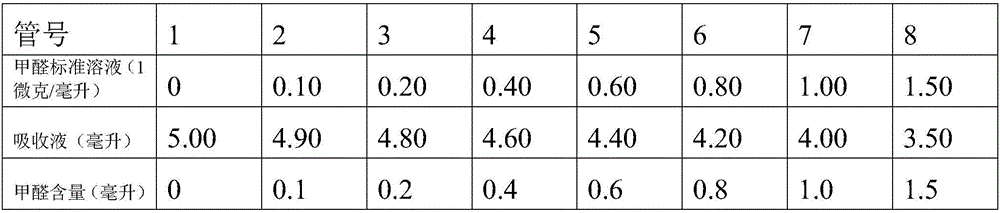 Method for determining formaldehyde content in air