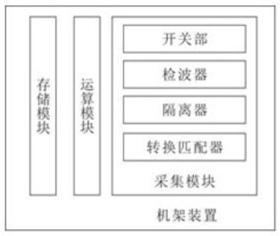 Thin film thickness and humidity detection system