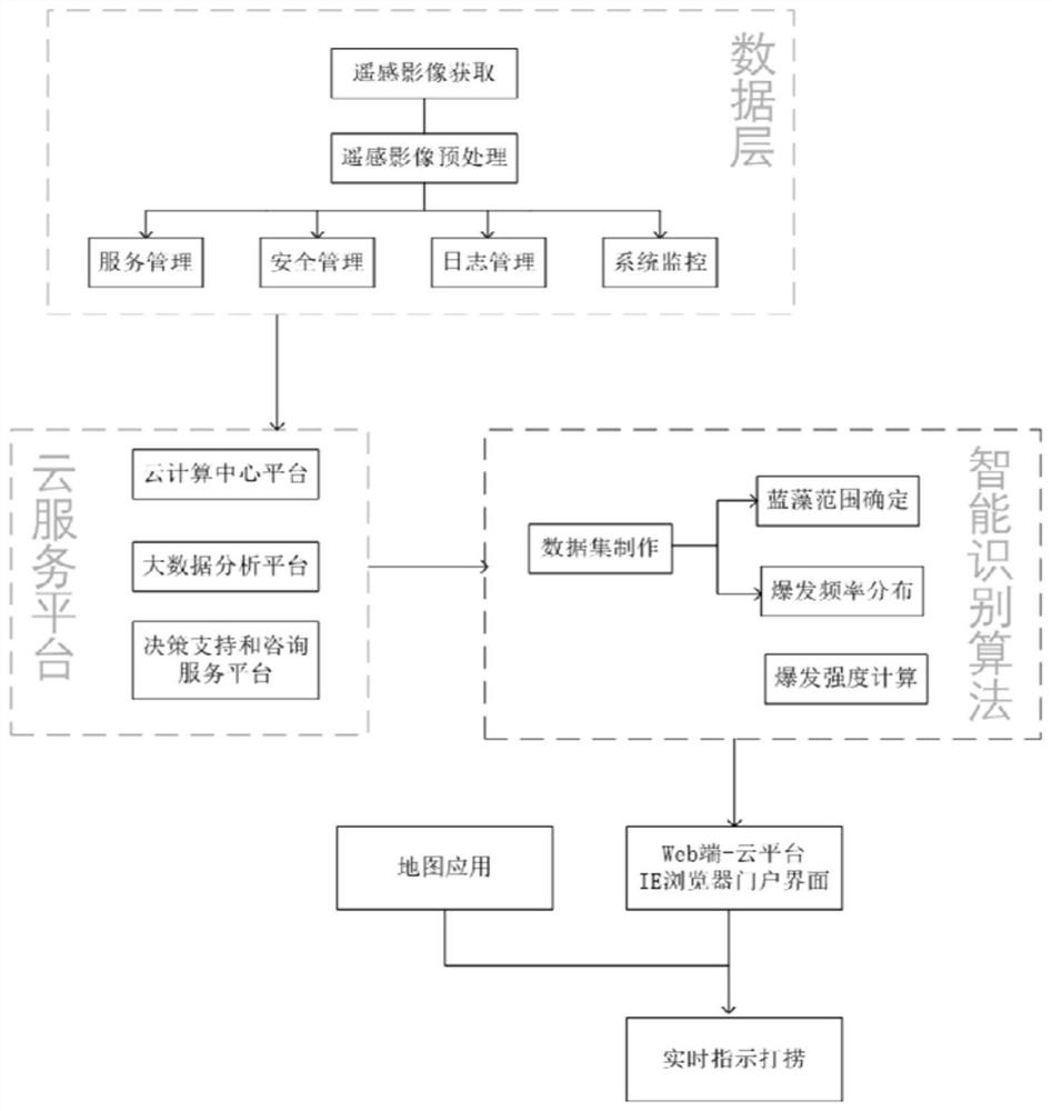 Satellite remote sensing-based blue-green algae information real-time indication method, storage medium and equipment