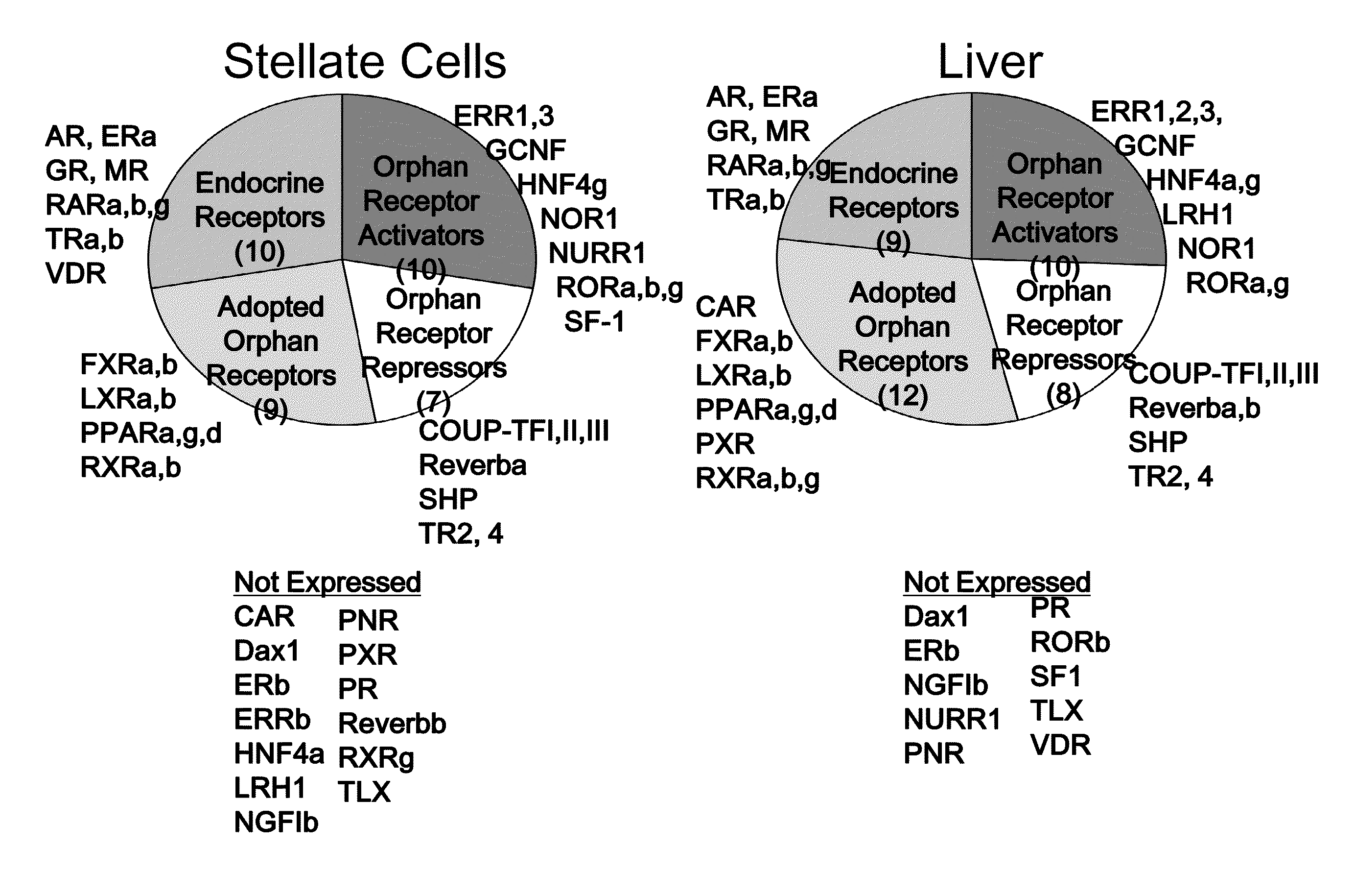 Use of vitamin d receptor agonists and precursors to treat fibrosis