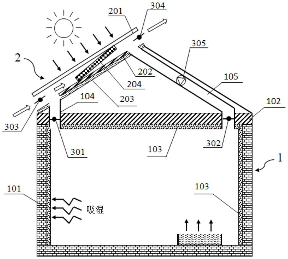 A house humidity control system and a method for realizing house humidity control using the same