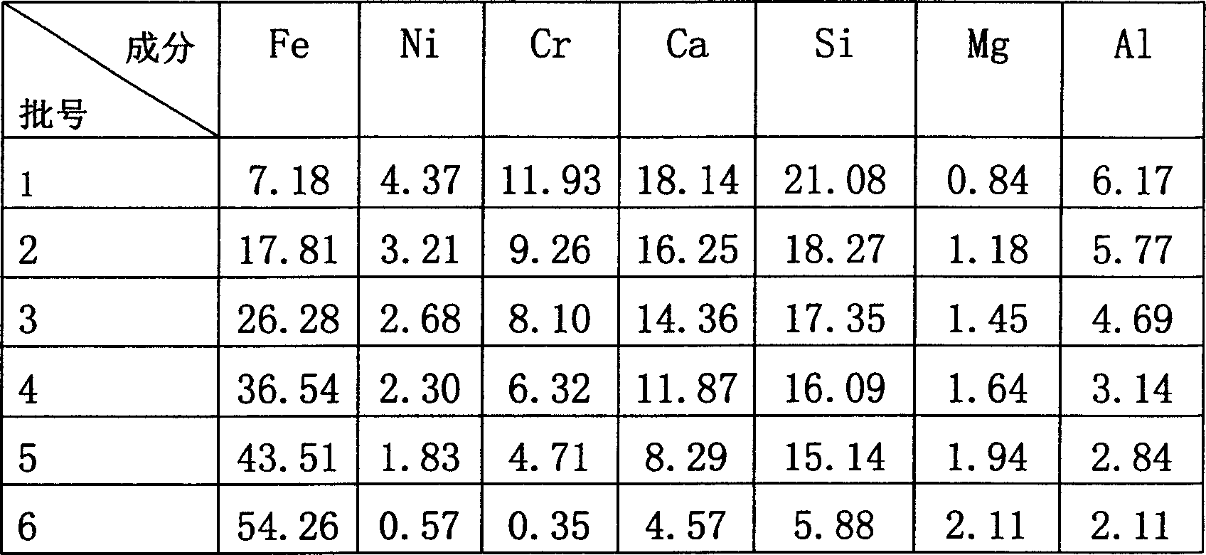 Nickel-iron smelting process from nickel oxide ore containing crystal water through blast furnace