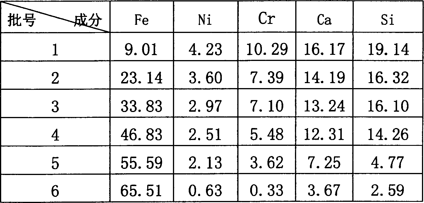 Nickel-iron smelting process from nickel oxide ore containing crystal water through blast furnace