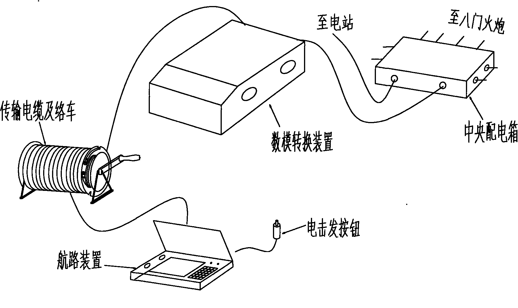 Antiaircraft gun continuous shooting command simulation route generating system