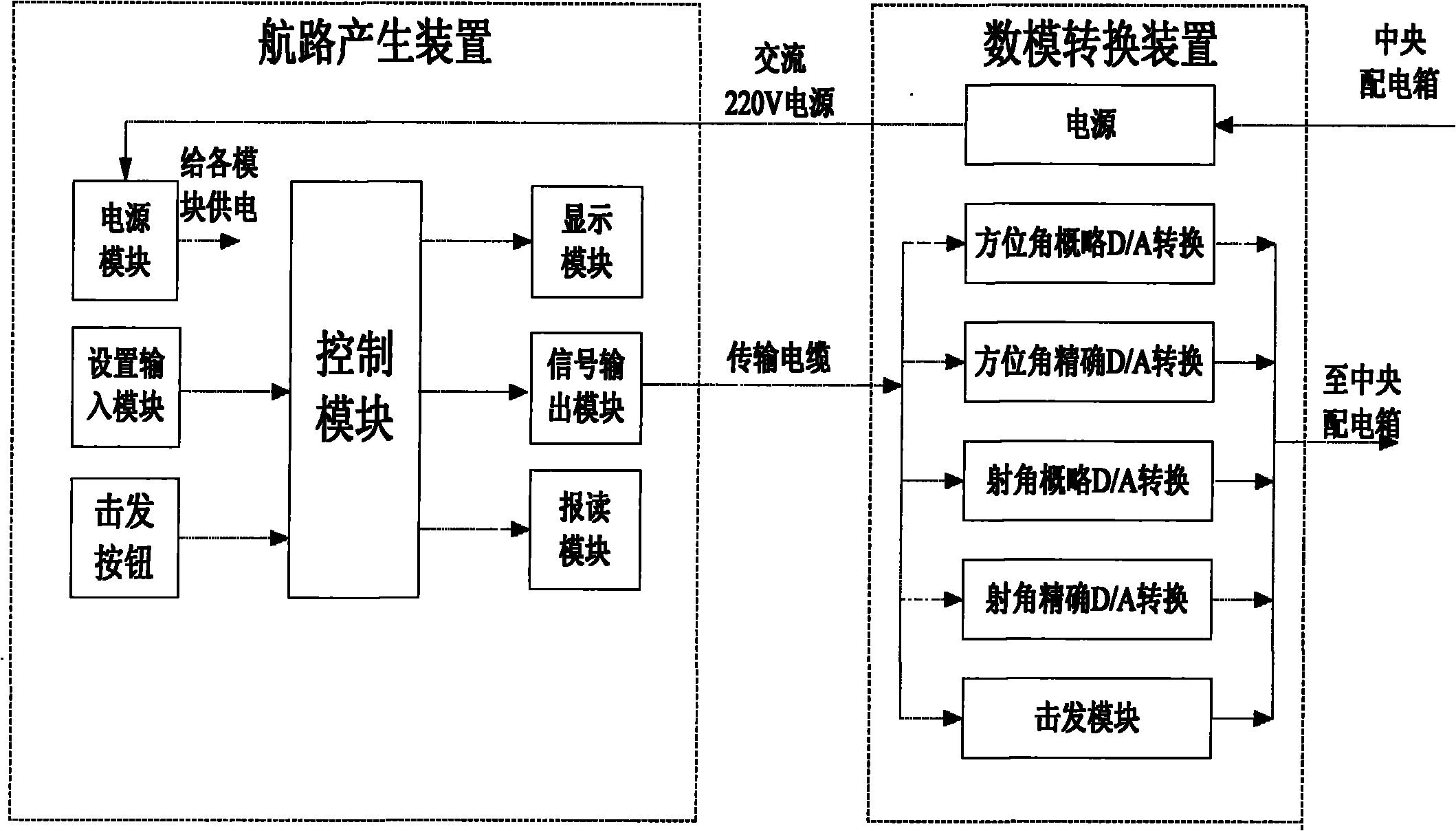 Antiaircraft gun continuous shooting command simulation route generating system