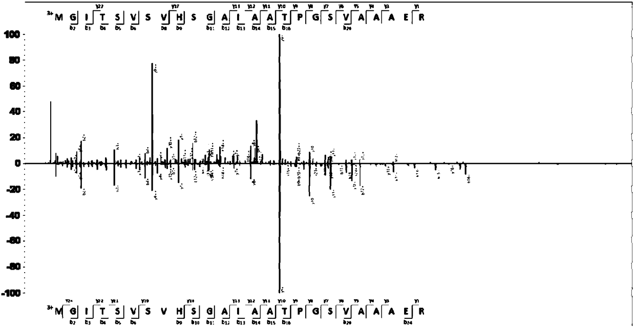 Coding gene of Mycobacterium tuberculosis H37Rv and use thereof