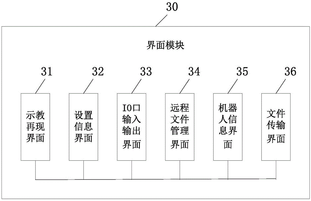 System and method for automatic generation for path points of welding robot