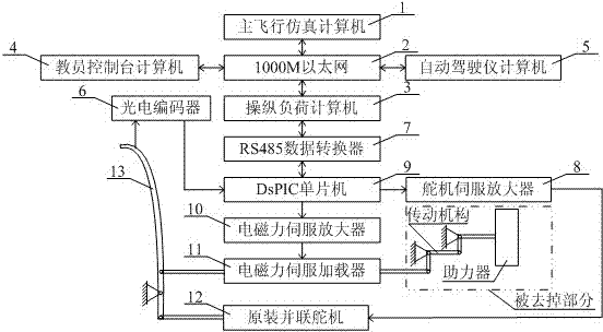 Method for simulating operating force feeling of helicopter by means of double force sources