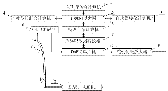 Method for simulating operating force feeling of helicopter by means of double force sources