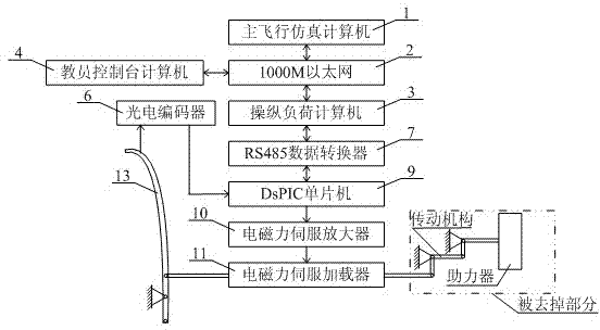 Method for simulating operating force feeling of helicopter by means of double force sources