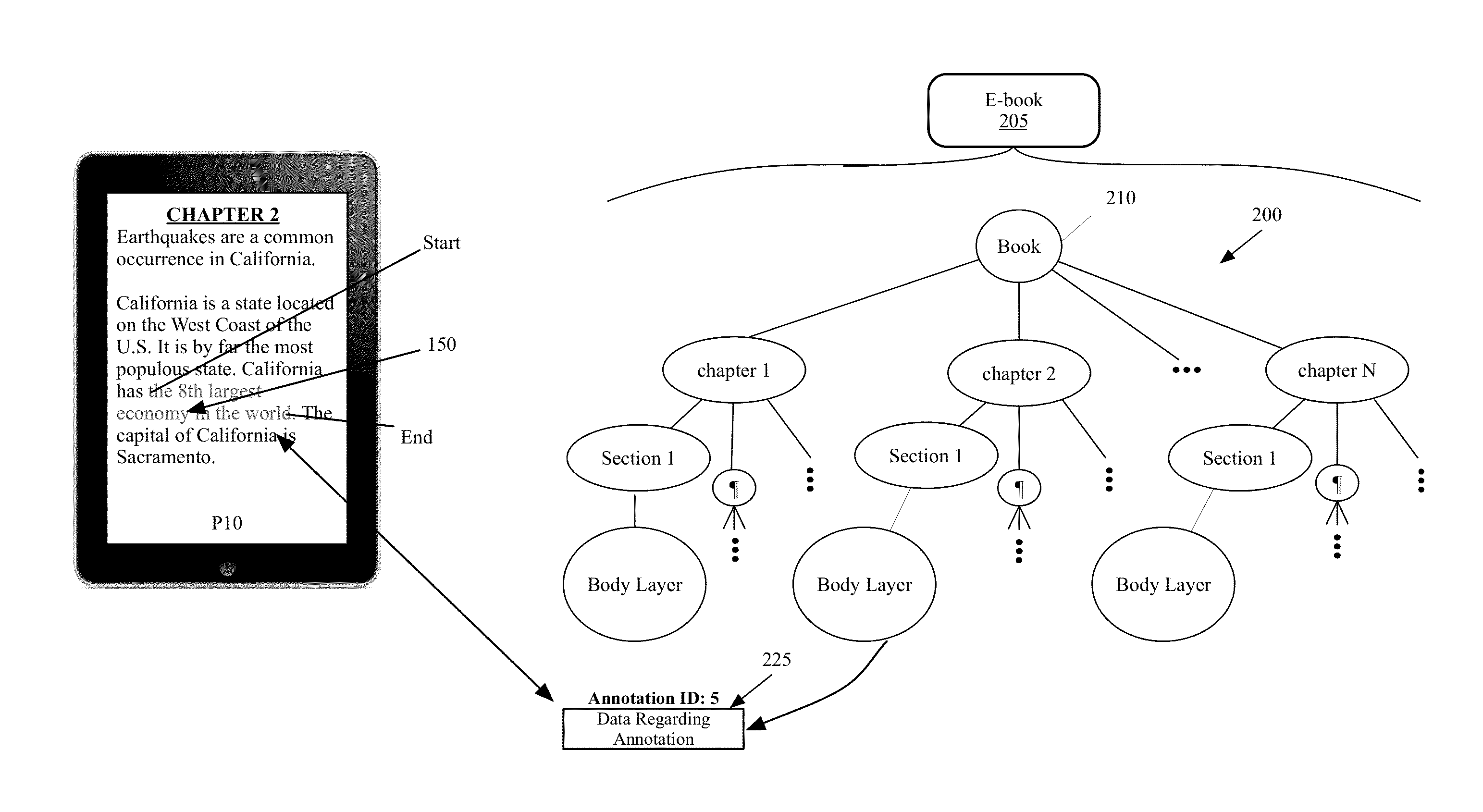 Annotation migration