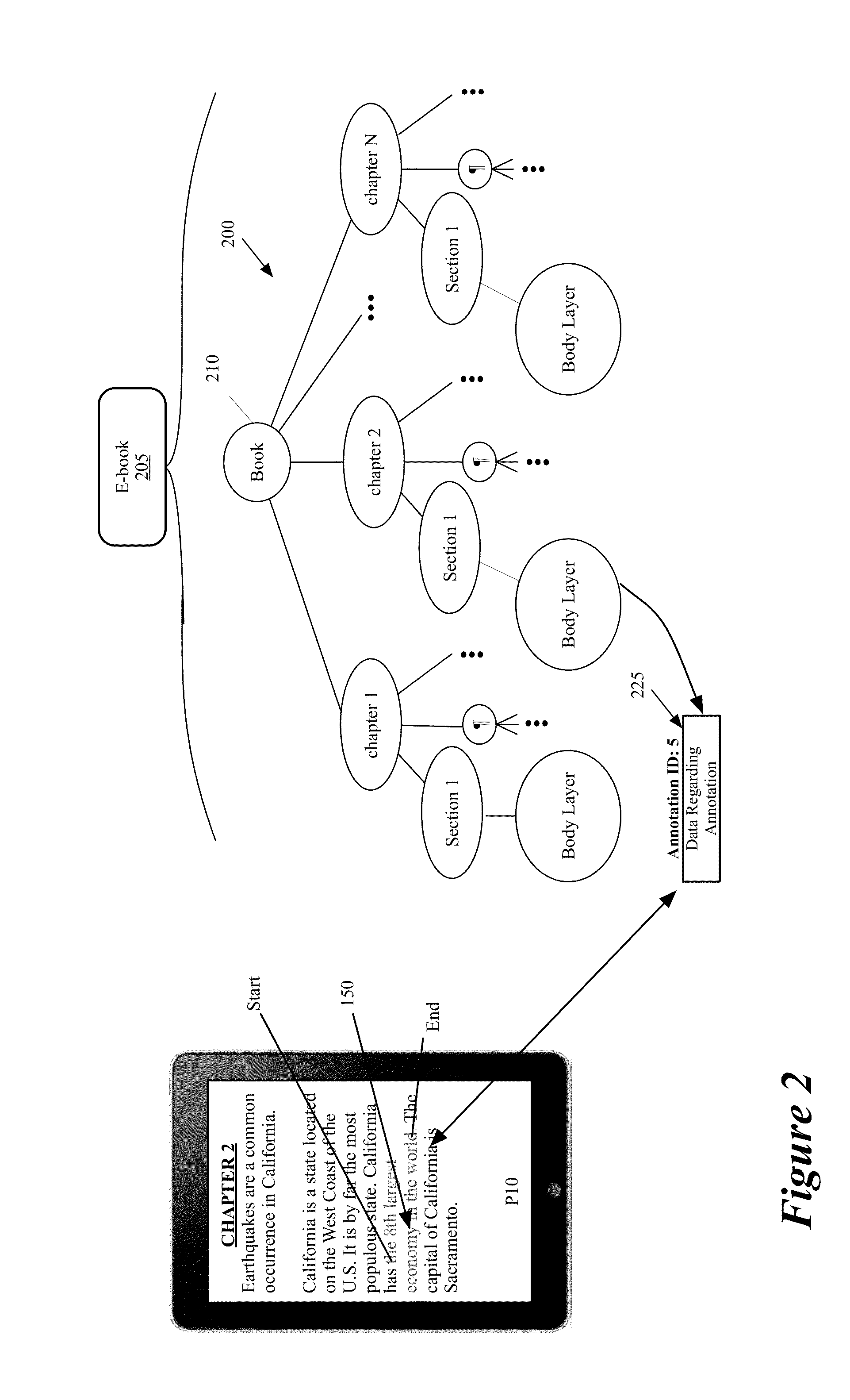 Annotation migration