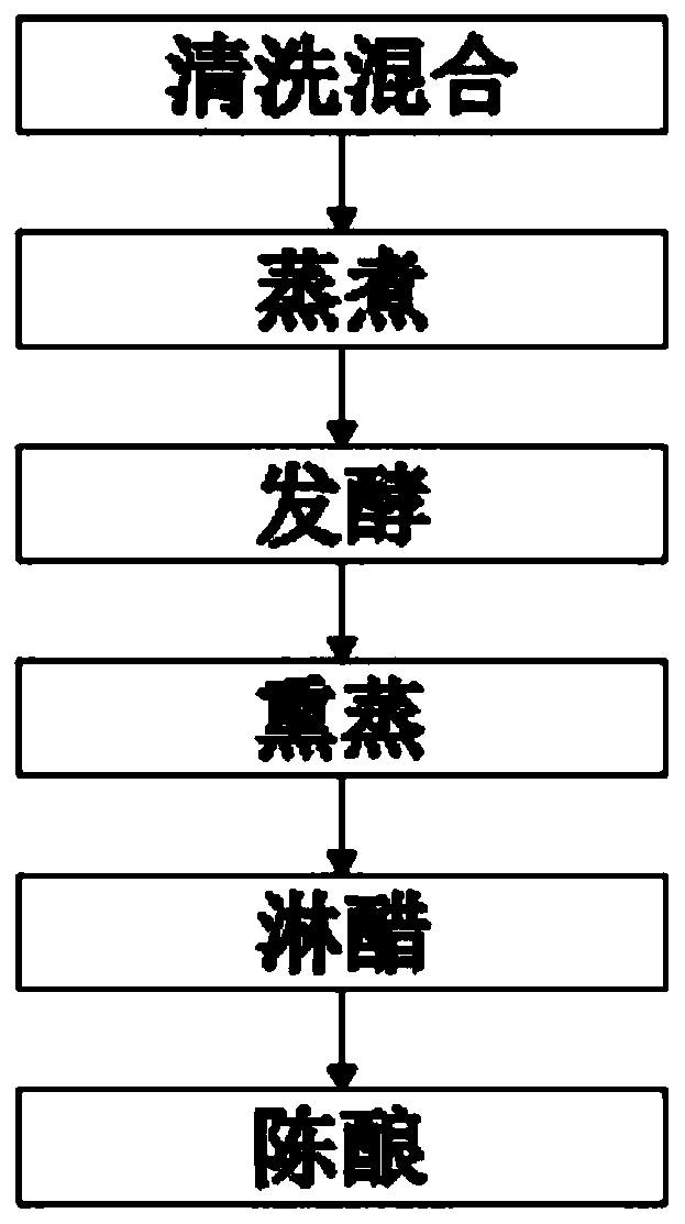 Preparing method of raw stock vinegar prepared from nine kinds of cereals