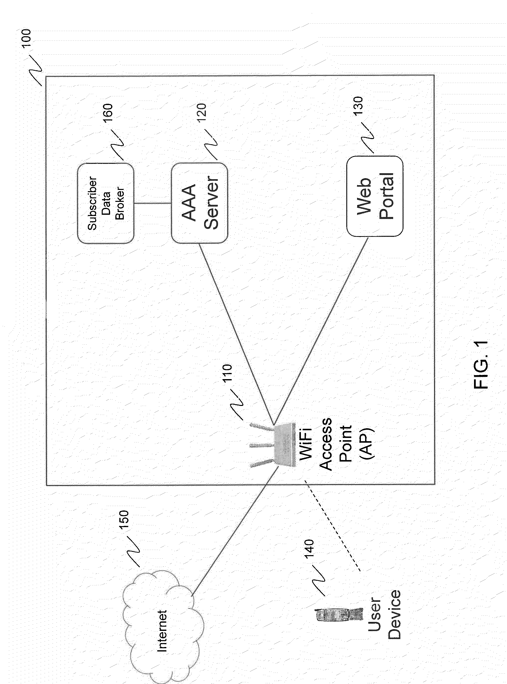 Systems and Methods for Authenticating Users Accessing Unsecured WiFi Access Points