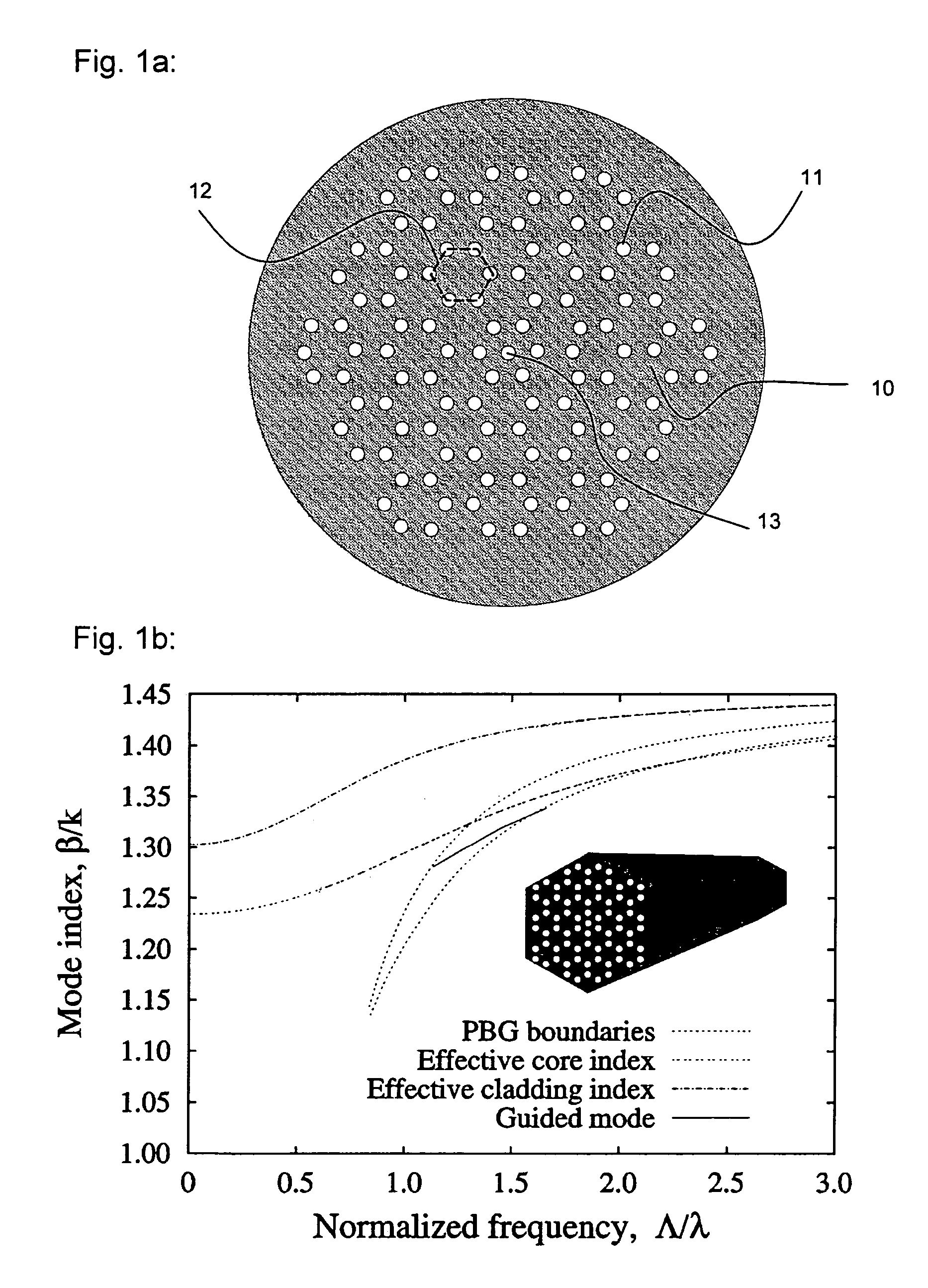 Photonic bandgap fibre, and use thereof