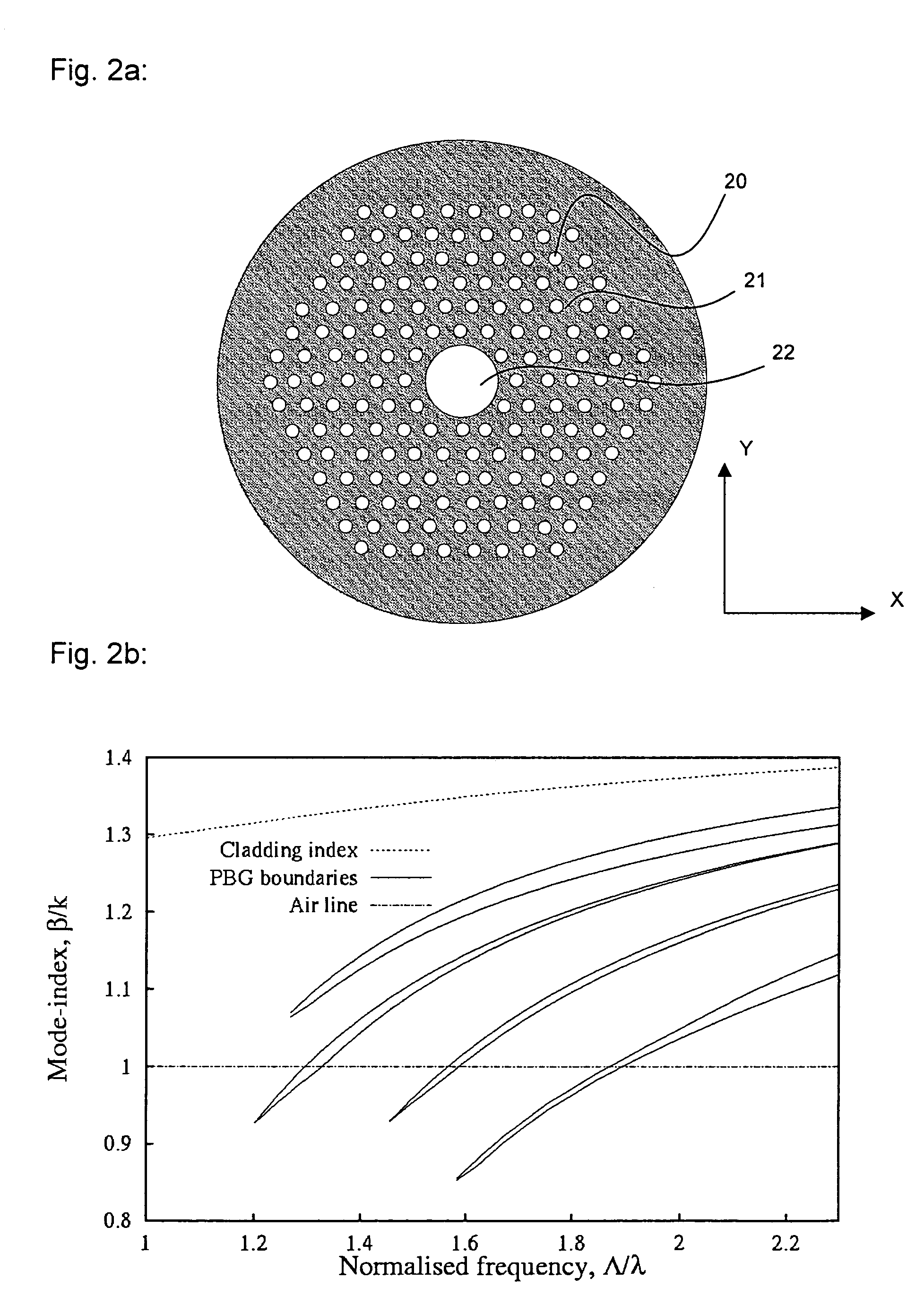 Photonic bandgap fibre, and use thereof