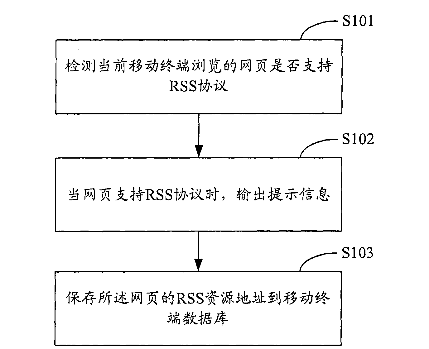 Method, system and mobile terminal for subscribing RSS