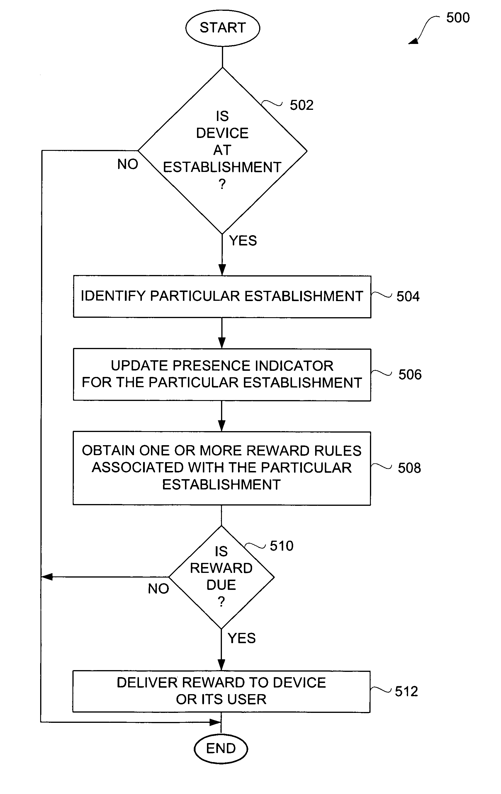 Monitoring Capabilities for Mobile Electronic Devices