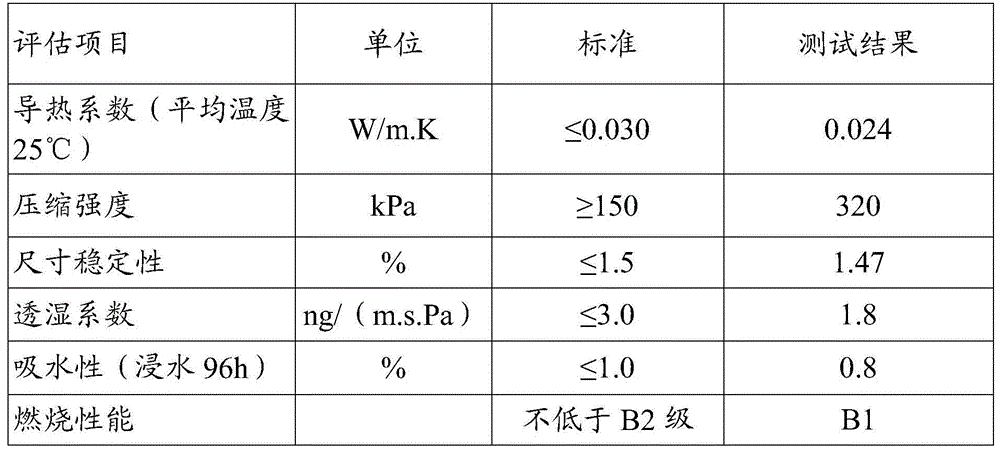 Raw materials for modified extruded sheet and method for preparing modified extruded sheet