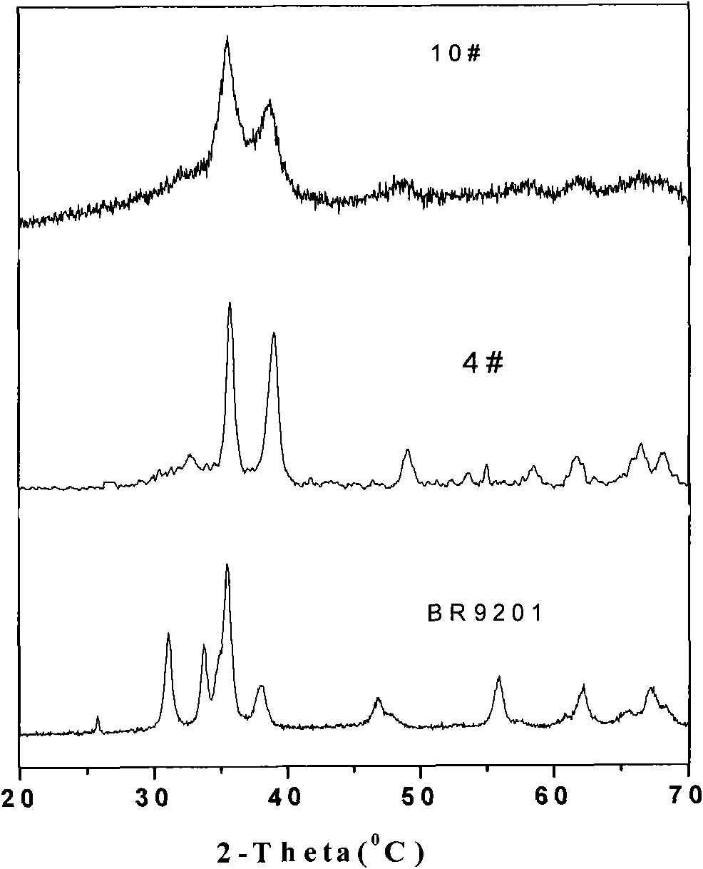 Bi-component copper-zirconium catalyst for deeply removing CO