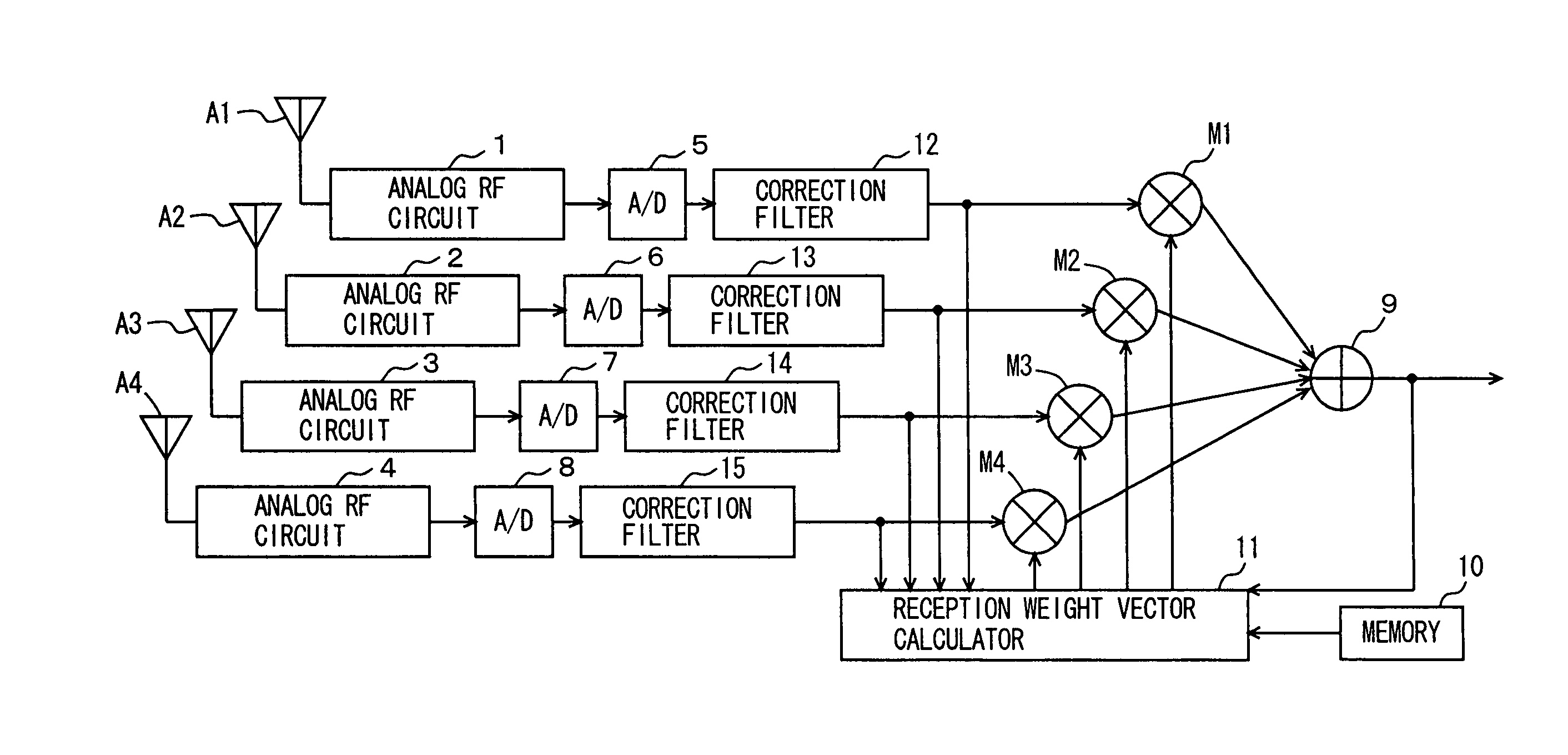 Radio apparatus, method for receiving its signal, method for measuring its filter coefficient, and program for measuring its filter coefficient