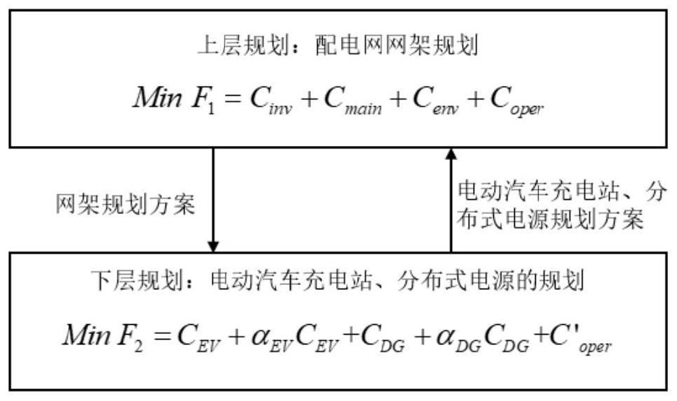 5G base station and power distribution network frame bilevel planning method and terminal