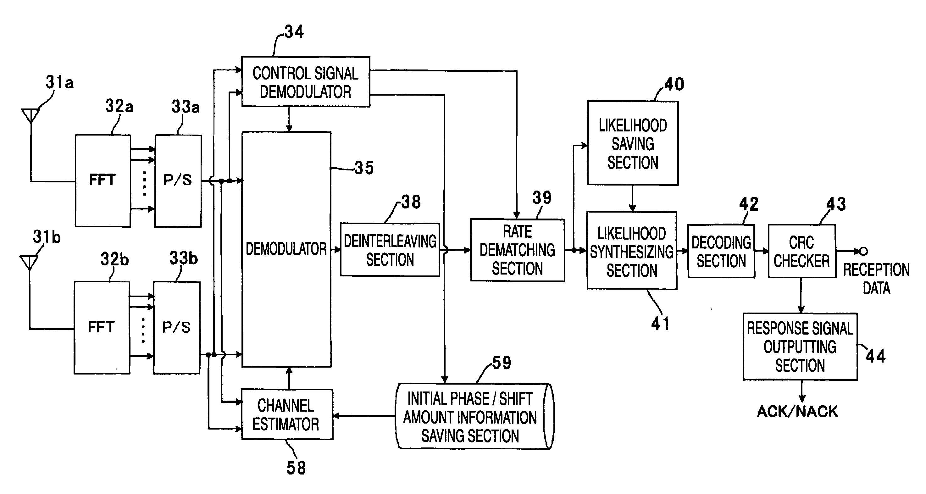 Radio communication apparatus and resending controlling method