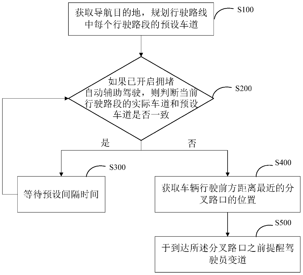 Navigation-based vehicle lane change reminding method, system, and equipment and storage medium