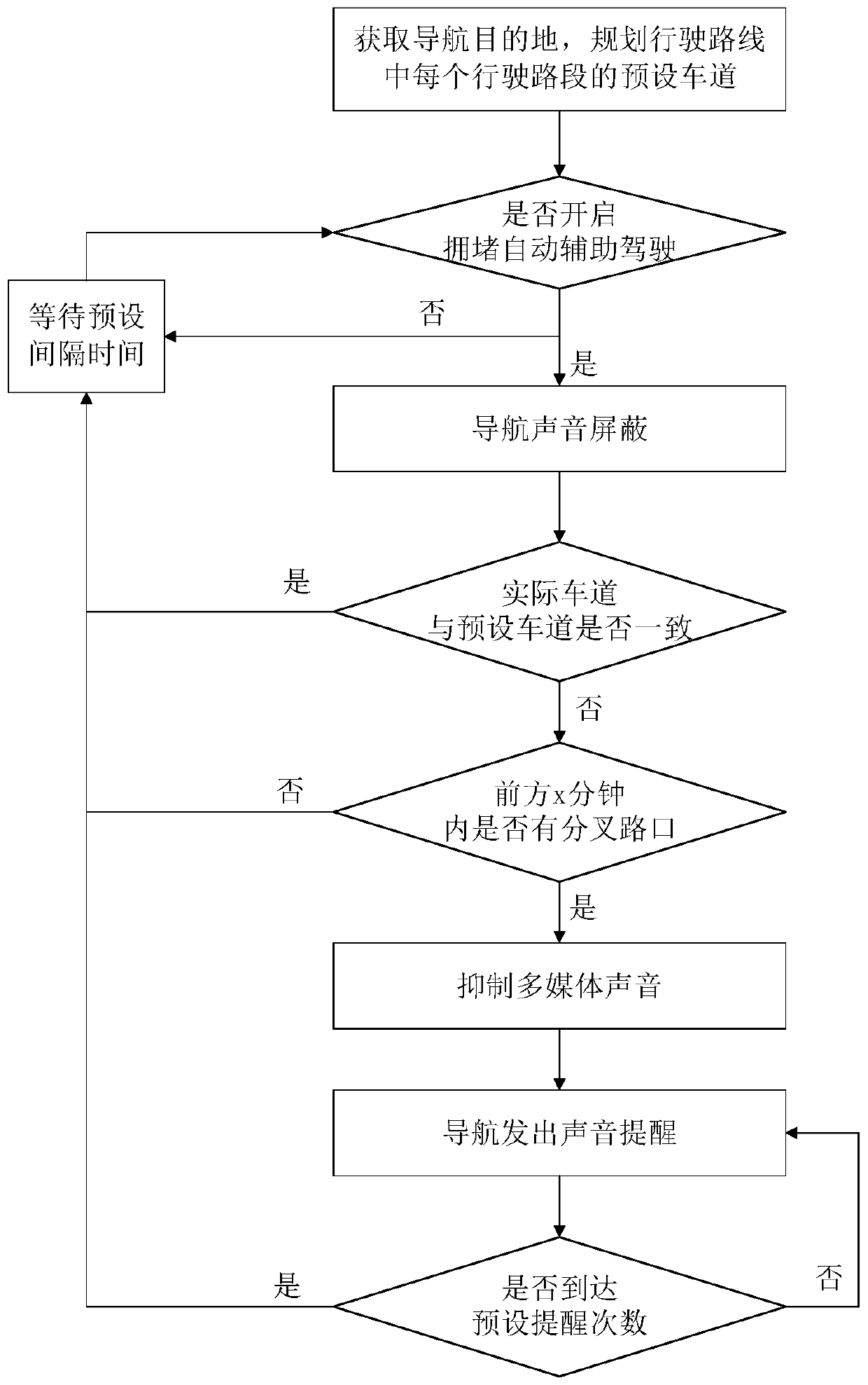 Navigation-based vehicle lane change reminding method, system, and equipment and storage medium