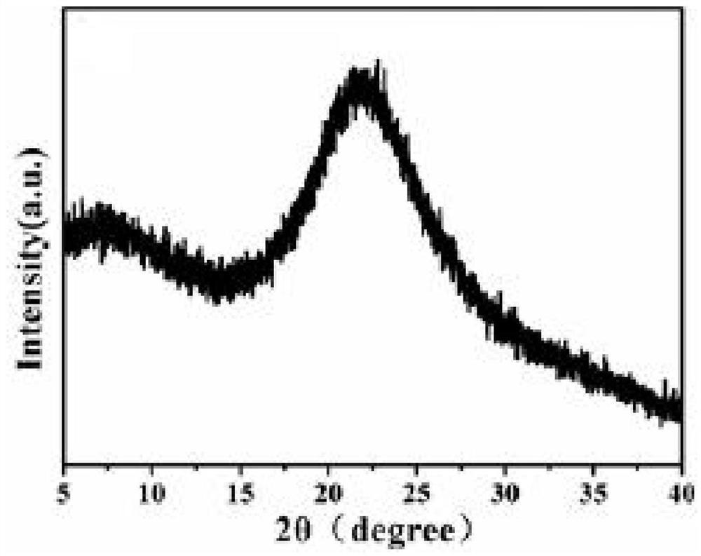 A kind of synthetic method of bisphenol S derivative type polysulfate