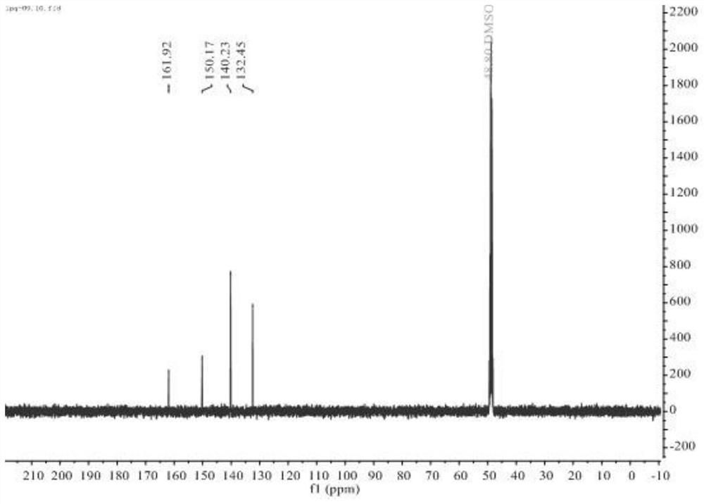 A kind of synthetic method of bisphenol S derivative type polysulfate