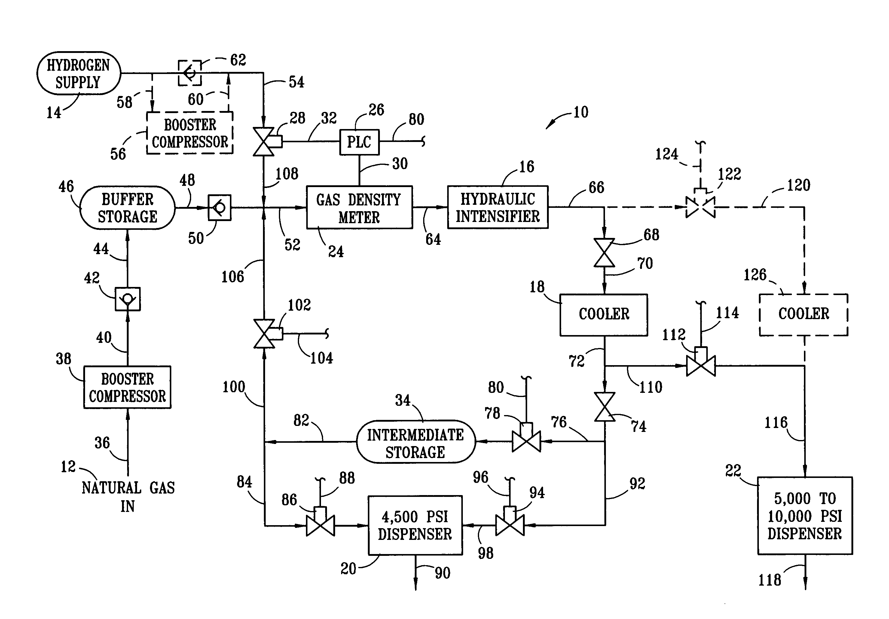 Dual-service system and method for compressing and dispensing natural gas and hydrogen