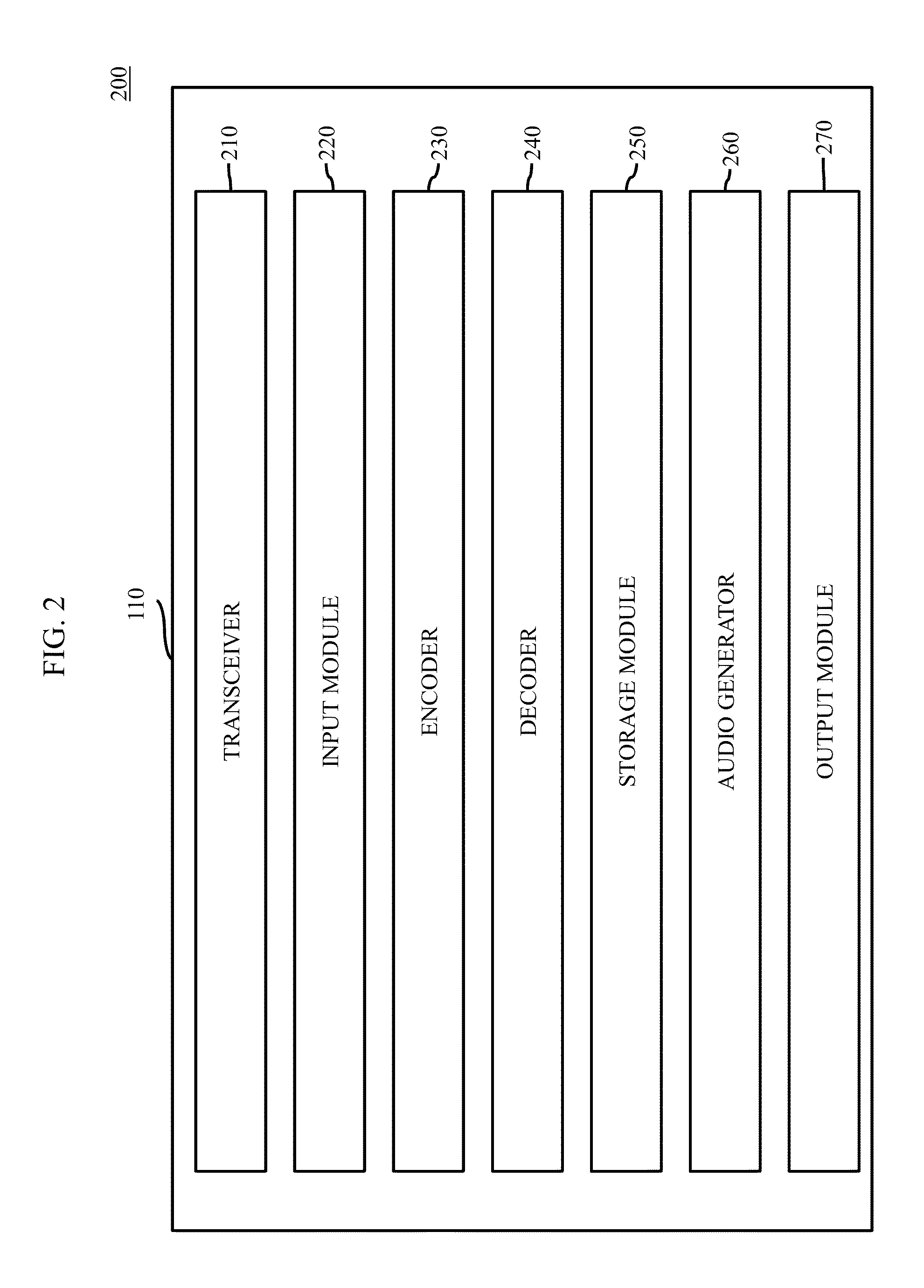 Data transfer using mobile devices