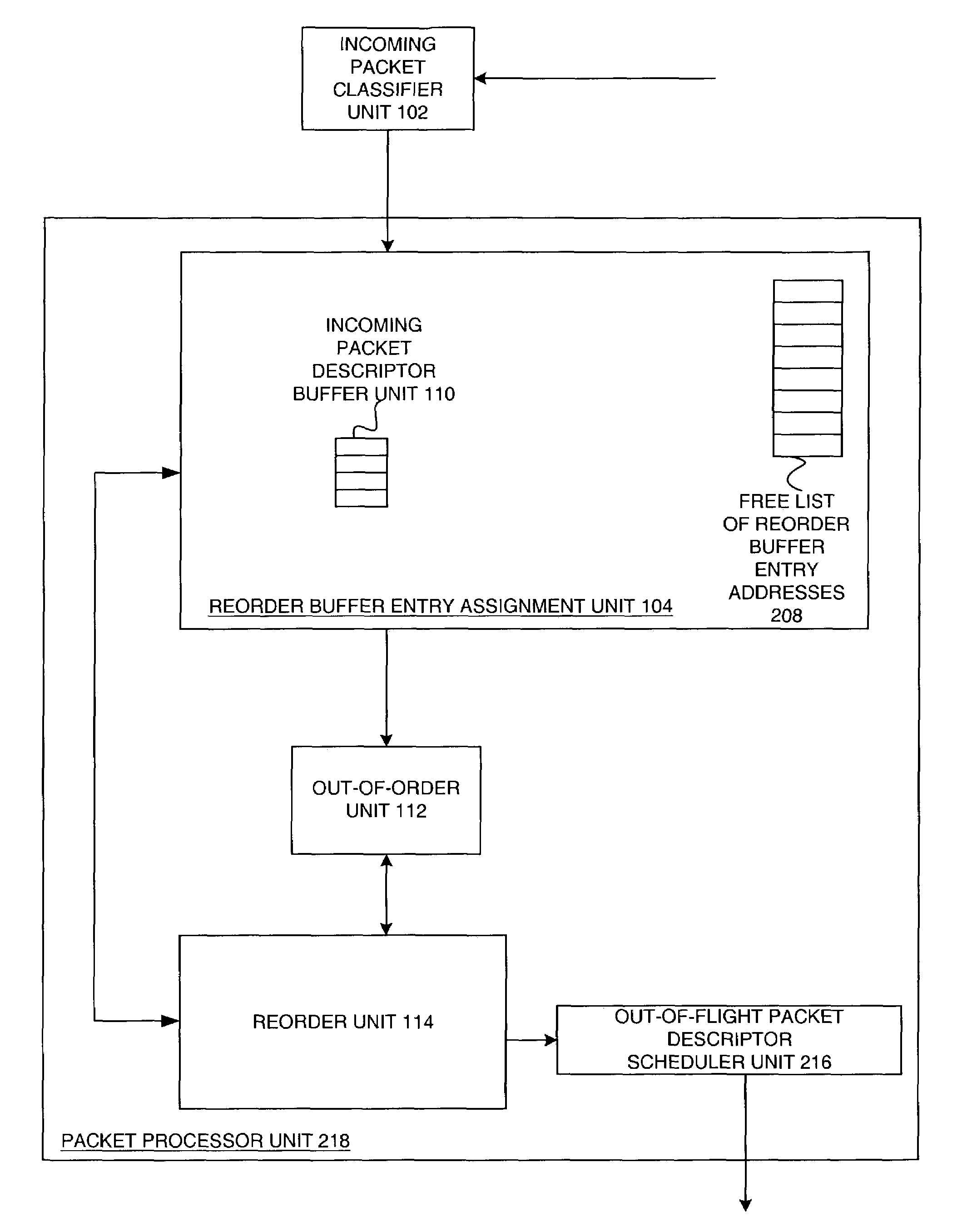 Method and apparatus for out-of-order processing of packets using linked lists