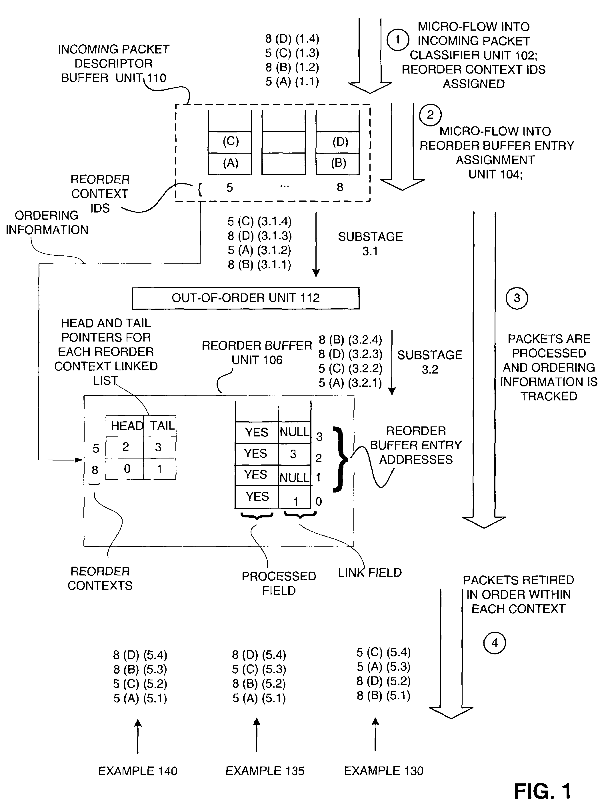 Method and apparatus for out-of-order processing of packets using linked lists