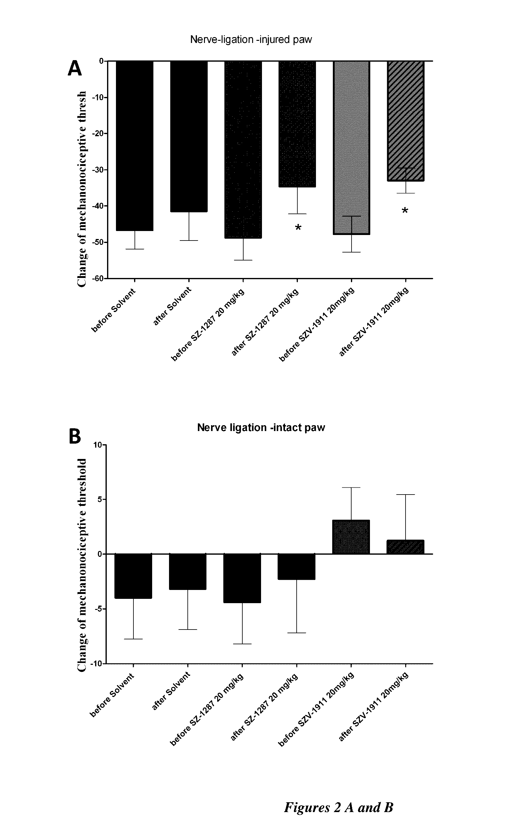 Semicarbazide-sensitive amine oxidase inhibitors for use as analgesics in traumatic neuropathy and neurogenic inflammation