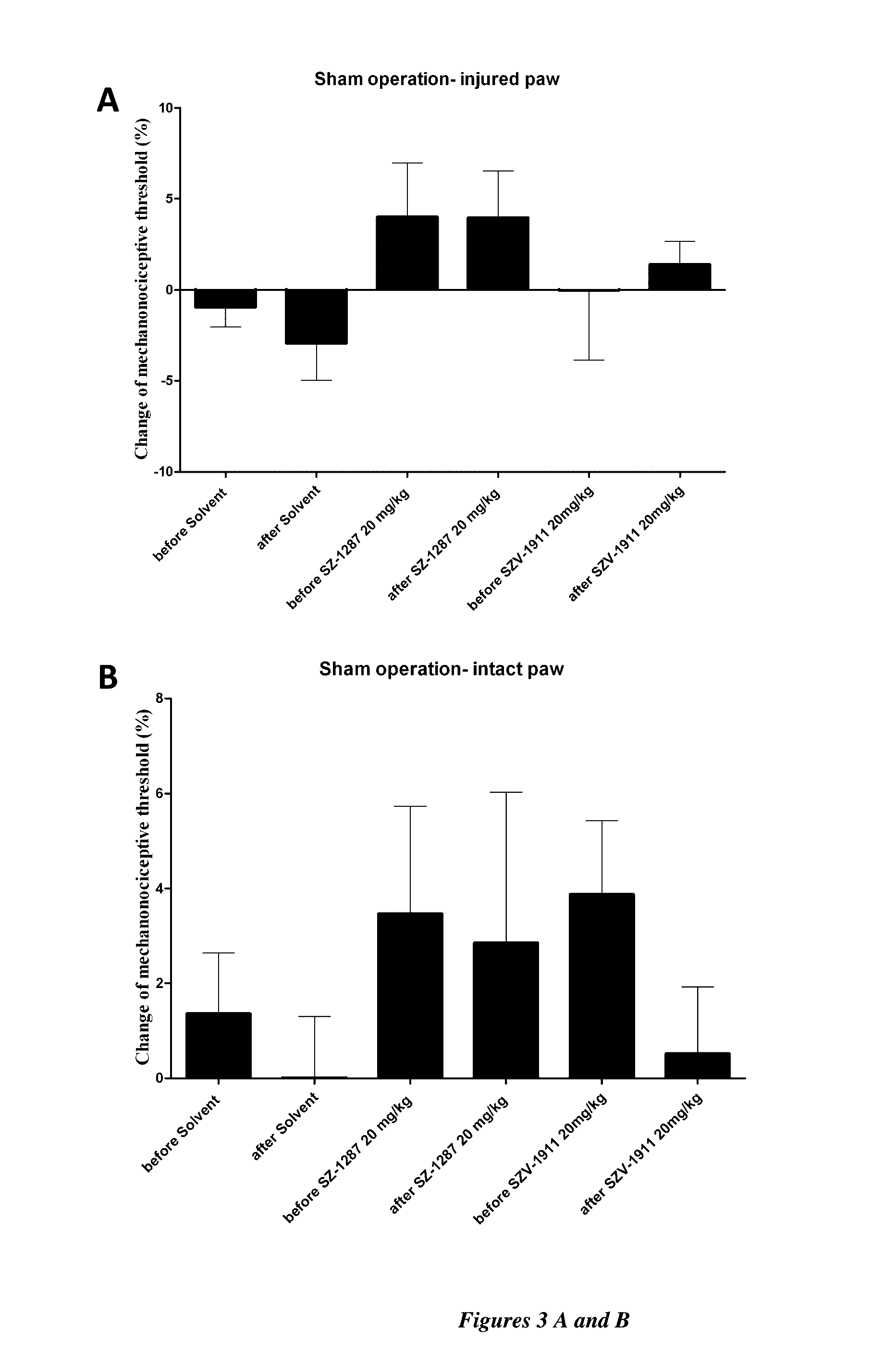 Semicarbazide-sensitive amine oxidase inhibitors for use as analgesics in traumatic neuropathy and neurogenic inflammation