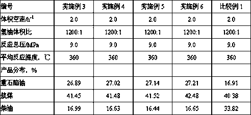 Hydrocracking method